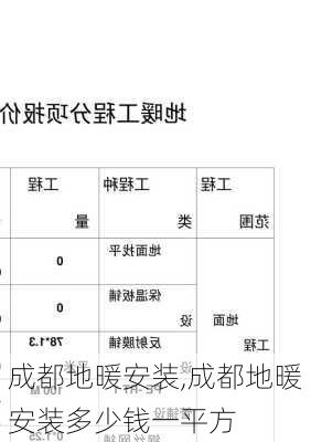 成都地暖安装,成都地暖安装多少钱一平方