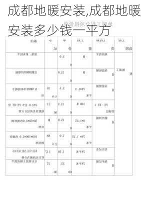 成都地暖安装,成都地暖安装多少钱一平方