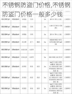 不锈钢防盗门价格,不锈钢防盗门价格一般多少钱