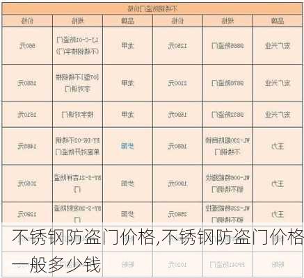 不锈钢防盗门价格,不锈钢防盗门价格一般多少钱