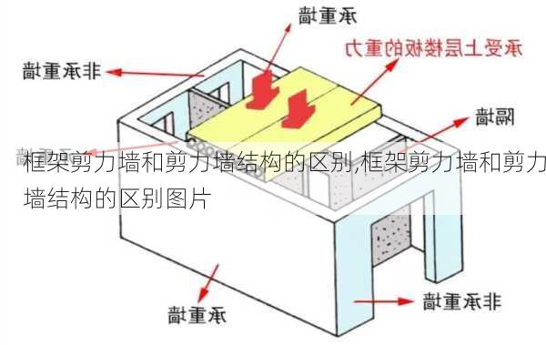 框架剪力墙和剪力墙结构的区别,框架剪力墙和剪力墙结构的区别图片