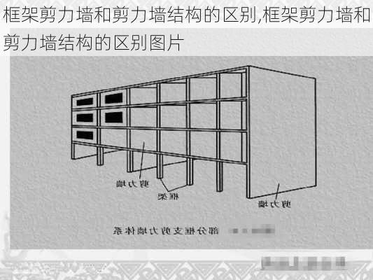 框架剪力墙和剪力墙结构的区别,框架剪力墙和剪力墙结构的区别图片