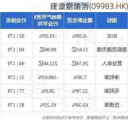 建业新生活(09983.HK)
任谭觉靖为