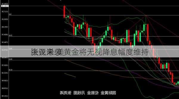 张尧浠:美
决议来袭 黄金将无视降息幅度维持
