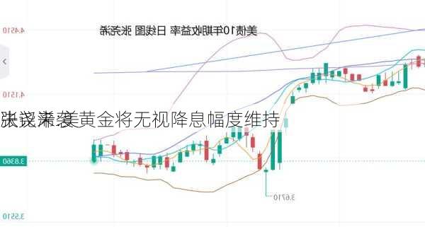 张尧浠:美
决议来袭 黄金将无视降息幅度维持
