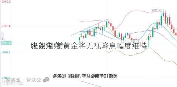 张尧浠:美
决议来袭 黄金将无视降息幅度维持
