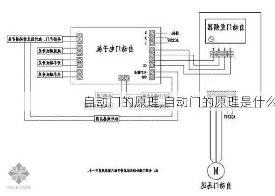 自动门的原理,自动门的原理是什么