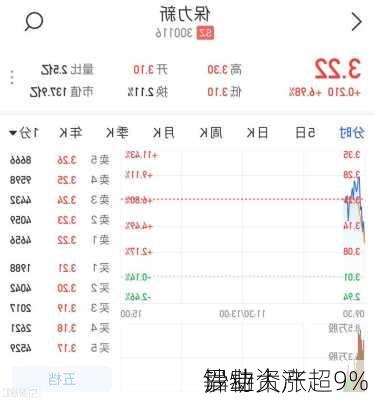 
异动丨 
铝业大涨超9% 
沙特资产