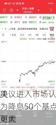 美
决议进入市场认为降息50个基点的可能
更大