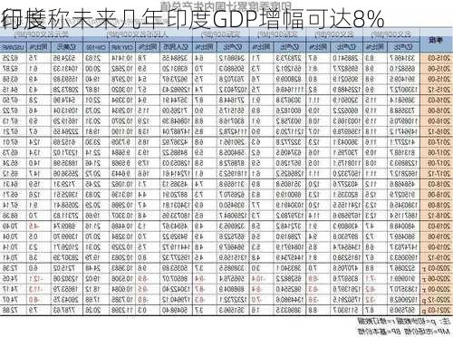 印度
行长称未来几年印度GDP增幅可达8%