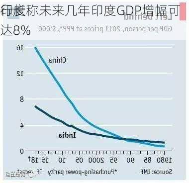 印度
行长称未来几年印度GDP增幅可达8%