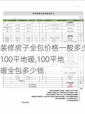 装修房子全包价格一般多少100平地暖,100平地暖全包多少钱