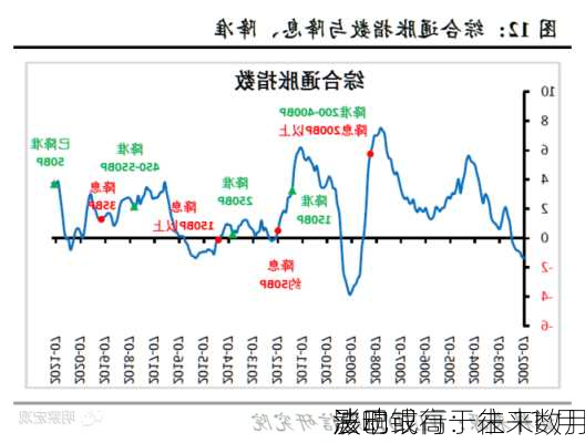 法巴银行：未来数月
波动或高于往 11 月
影响