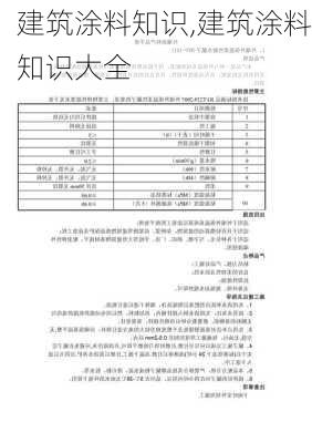 建筑涂料知识,建筑涂料知识大全