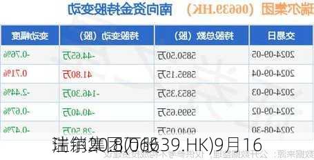 瑞尔集团(06639.HK)9月16
注销20.8万股