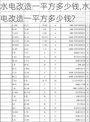 水电改造一平方多少钱,水电改造一平方多少钱?