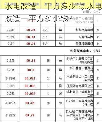 水电改造一平方多少钱,水电改造一平方多少钱?