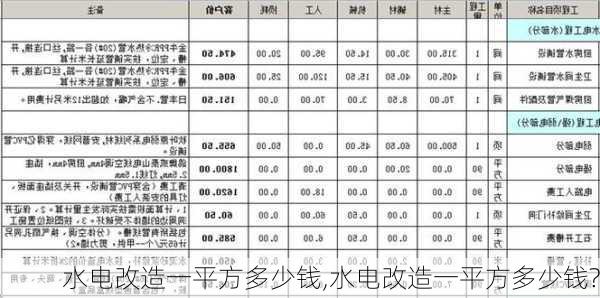 水电改造一平方多少钱,水电改造一平方多少钱?