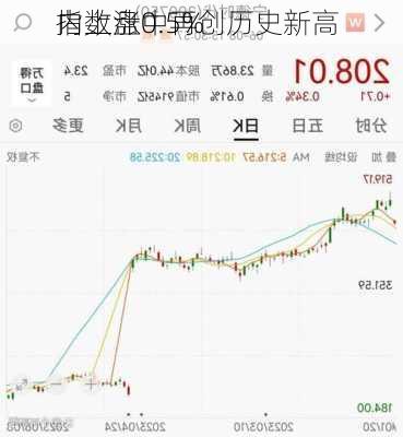 
指数盘中再创历史新高 
内上涨0.5%