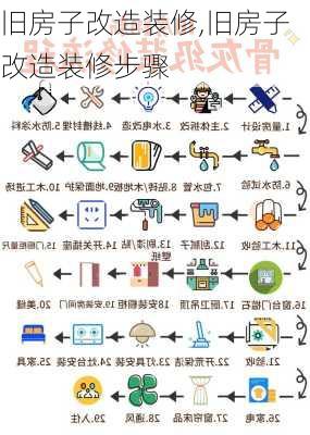 旧房子改造装修,旧房子改造装修步骤