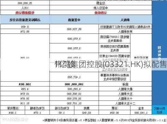 伟鸿集团控股(03321.HK)拟配售
1亿股