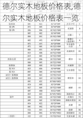 德尔实木地板价格表,德尔实木地板价格表一览