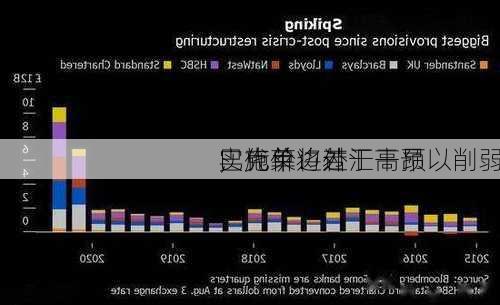 巴克莱：若
实施单边外汇干预以削弱
，代价将过于高昂