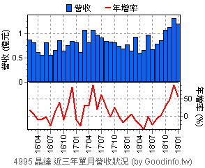 古特拉盘中异动 急速跳水6.63%报0.761
