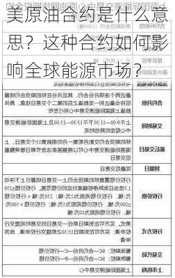 美原油合约是什么意思？这种合约如何影响全球能源市场？