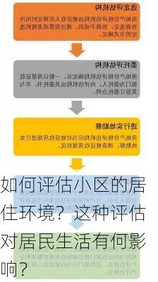 如何评估小区的居住环境？这种评估对居民生活有何影响？