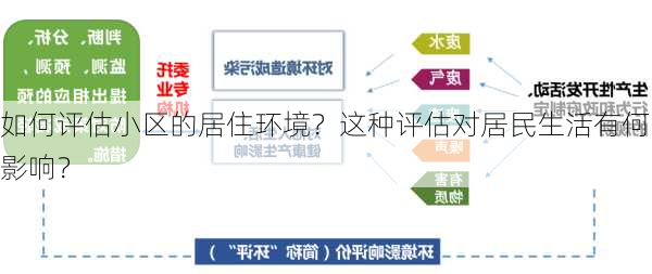 如何评估小区的居住环境？这种评估对居民生活有何影响？