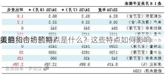 美豆货合约的特点是什么？这些特点如何影响
者的
策略和市场预期？