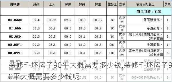 装修毛坯房子90平大概需要多少钱,装修毛坯房子90平大概需要多少钱呢