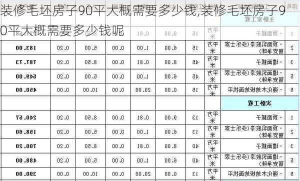 装修毛坯房子90平大概需要多少钱,装修毛坯房子90平大概需要多少钱呢