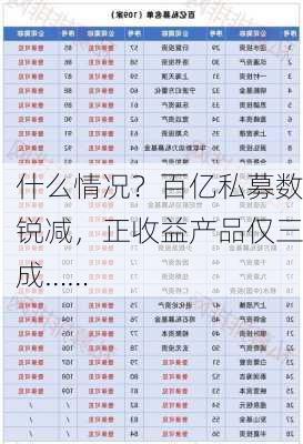 什么情况？百亿私募数锐减，正收益产品仅三成……