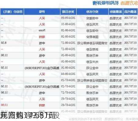 东方甄选9月16
耗资约173.81万
元回购14.55万股