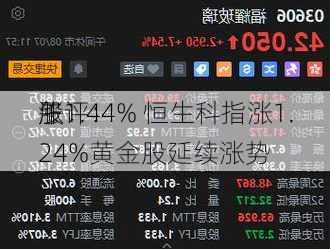 午评：
股
涨1.44% 恒生科指涨1.24%黄金股延续涨势