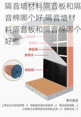 隔音墙材料隔音板和隔音棉哪个好,隔音墙材料隔音板和隔音棉哪个好些