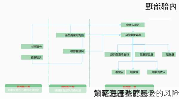 如何进行私募基金的风险
？私募基金的风险
策略有哪些？