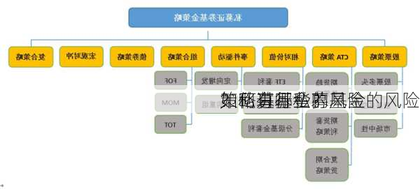 如何进行私募基金的风险
？私募基金的风险
策略有哪些？