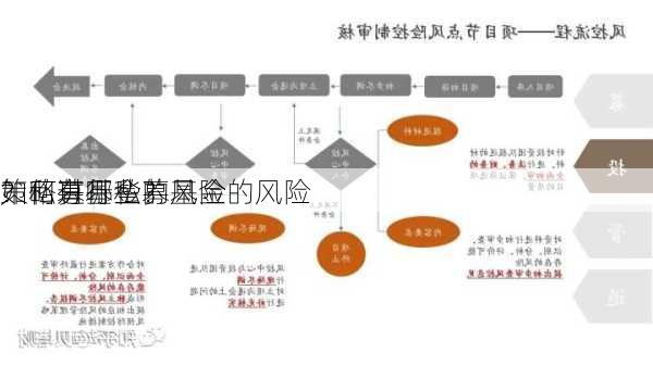 如何进行私募基金的风险
？私募基金的风险
策略有哪些？