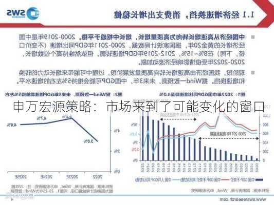 申万宏源策略：市场来到了可能变化的窗口