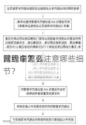 网约车怎么
营运证？
过程中需要注意哪些细节？