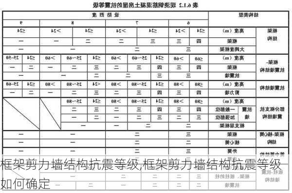 框架剪力墙结构抗震等级,框架剪力墙结构抗震等级如何确定