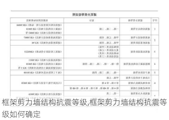 框架剪力墙结构抗震等级,框架剪力墙结构抗震等级如何确定