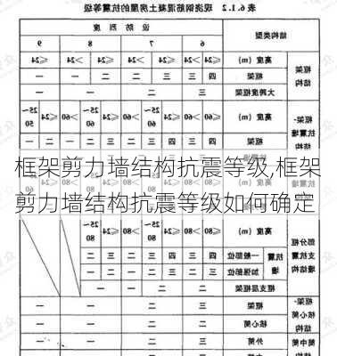 框架剪力墙结构抗震等级,框架剪力墙结构抗震等级如何确定