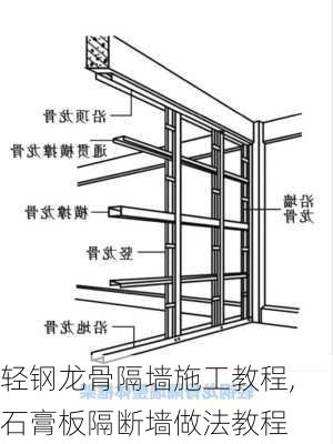 轻钢龙骨隔墙施工教程,石膏板隔断墙做法教程