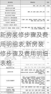 新房装修步骤及费用明细表,新房装修步骤及费用明细表格