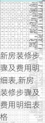 新房装修步骤及费用明细表,新房装修步骤及费用明细表格