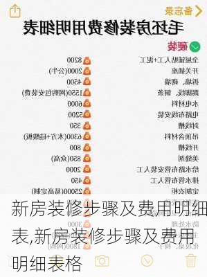 新房装修步骤及费用明细表,新房装修步骤及费用明细表格